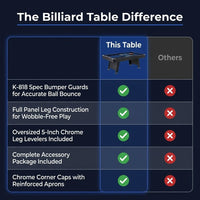 Billiard Table, Pool Table, Game Table, Game Room Indoor Standard Pool Table — Comparison