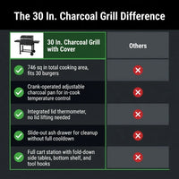 30 In. Charcoal Grill with Cover, BBQ Smoker Picnic Camping Patio Backyard Cooking in Black — Comparison
